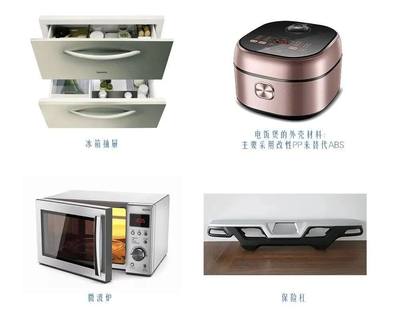 家電改性PP塑料材料 零配件領域的過去、現在與未來展望